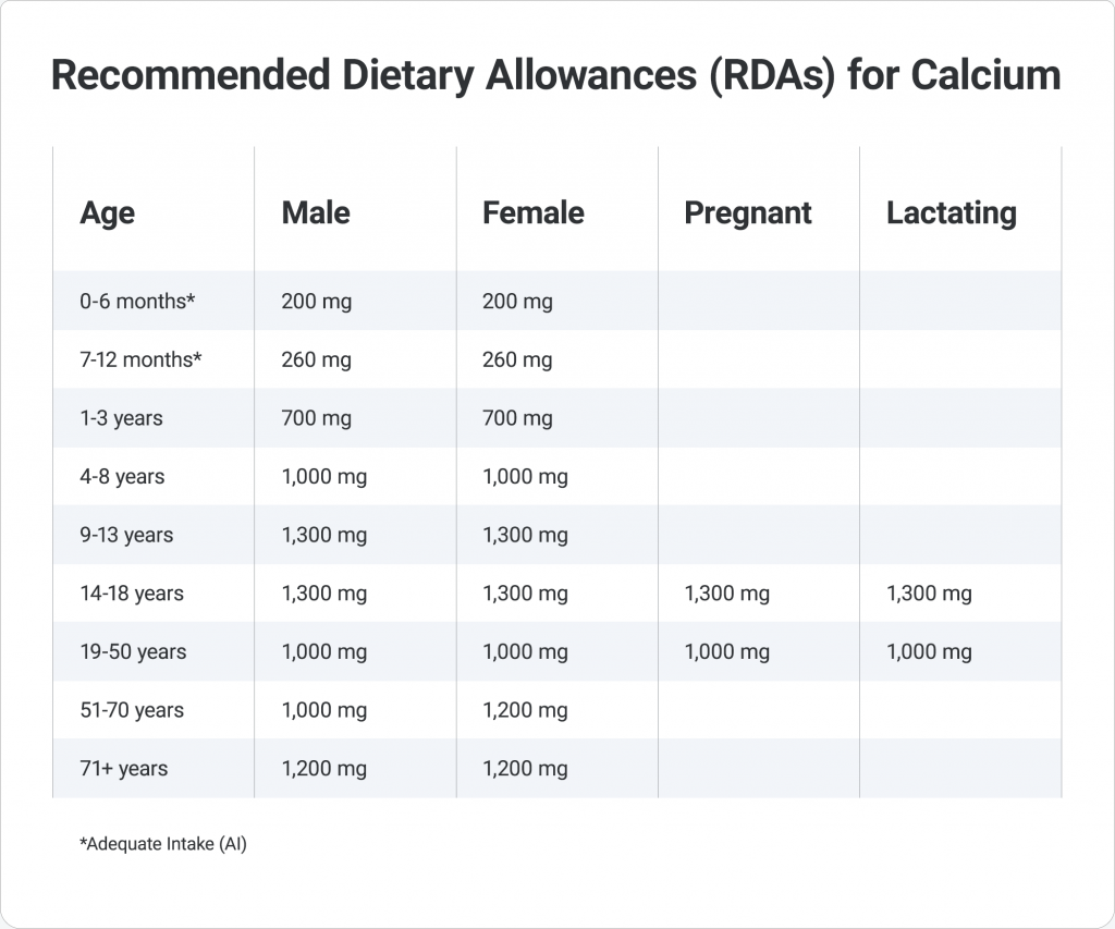 Kidney-Stone-Diet-Calcium-Allowance-Chart