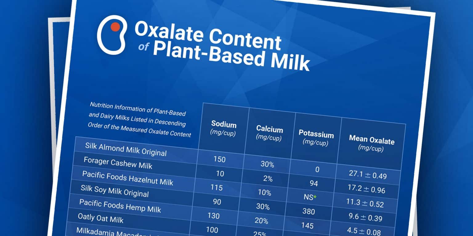 Oxalate Content of PlantBased Milk Kidney Stone Diet with Jill