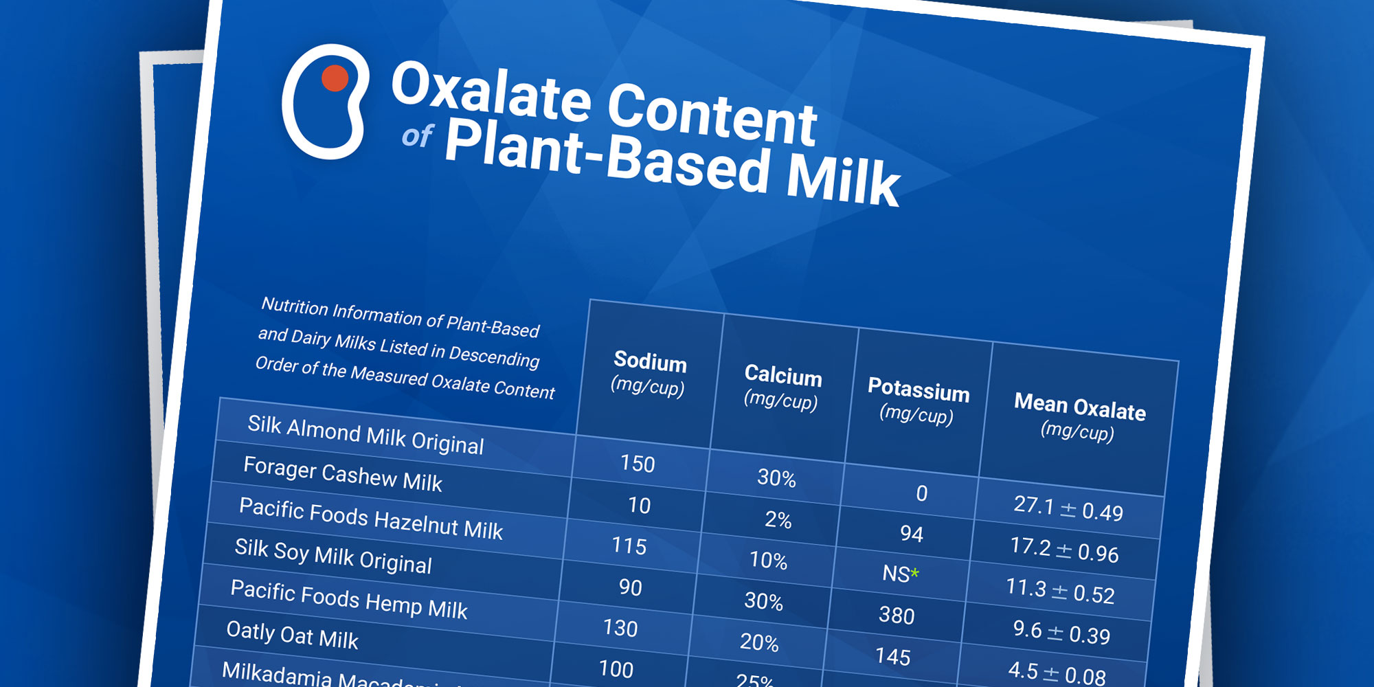 Oxalate Content of Plant-Based Milk