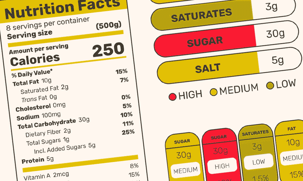 How to Read a Nutrition Label